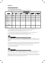 Preview for 2 page of Philips 42PFL5203 User Manual