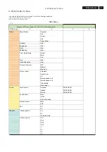 Preview for 7 page of Philips 42PFL5432D/37 Service Manual