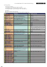 Preview for 13 page of Philips 42PFL5432D/37 Service Manual