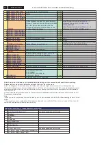 Preview for 14 page of Philips 42PFL5432D/37 Service Manual