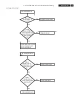 Preview for 15 page of Philips 42PFL5432D/37 Service Manual