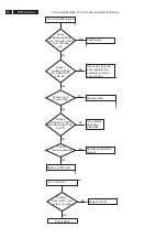 Preview for 16 page of Philips 42PFL5432D/37 Service Manual