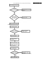 Preview for 17 page of Philips 42PFL5432D/37 Service Manual