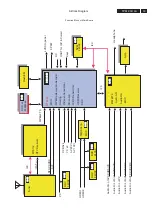 Preview for 19 page of Philips 42PFL5432D/37 Service Manual