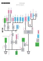 Preview for 20 page of Philips 42PFL5432D/37 Service Manual