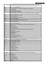 Preview for 77 page of Philips 42PFL5432D/37 Service Manual