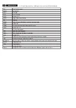 Preview for 78 page of Philips 42PFL5432D/37 Service Manual