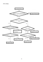 Preview for 96 page of Philips 42PFL5556/V7 Service Manual