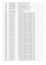 Preview for 141 page of Philips 42PFL5556/V7 Service Manual