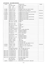 Preview for 145 page of Philips 42PFL5556/V7 Service Manual