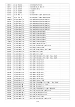 Preview for 148 page of Philips 42PFL5556/V7 Service Manual