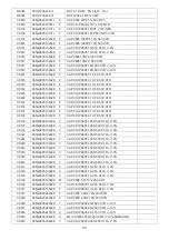 Preview for 151 page of Philips 42PFL5556/V7 Service Manual