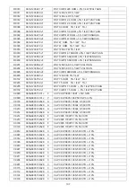 Preview for 197 page of Philips 42PFL5556/V7 Service Manual