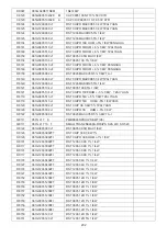 Preview for 202 page of Philips 42PFL5556/V7 Service Manual