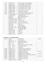 Preview for 205 page of Philips 42PFL5556/V7 Service Manual