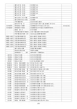 Preview for 206 page of Philips 42PFL5556/V7 Service Manual