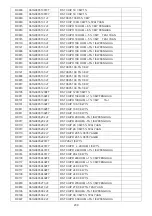 Preview for 209 page of Philips 42PFL5556/V7 Service Manual