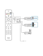 Preview for 10 page of Philips 42PFL5604H/12 Quick Start Manual