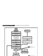 Preview for 24 page of Philips 42PFL6008S/12 Service Manual