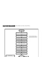 Preview for 28 page of Philips 42PFL6008S/12 Service Manual