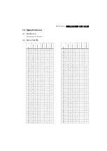 Preview for 87 page of Philips 42PFL7312/78 Service Manual