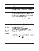 Preview for 52 page of Philips 42PFL7532D User Manual