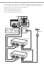 Preview for 10 page of Philips 42PFL7623D Quick Start Manual