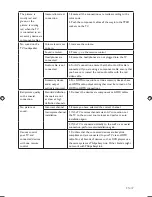 Предварительный просмотр 47 страницы Philips 42PFL7803D User Manual