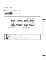 Preview for 41 page of Philips 42PJ250R-ZA Owner'S Manual