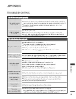 Preview for 95 page of Philips 42PJ250R-ZA Owner'S Manual