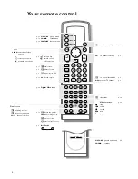 Preview for 6 page of Philips 42PW9962 User Manual