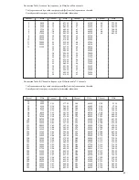 Preview for 31 page of Philips 42PW9962 User Manual