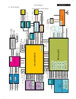 Preview for 11 page of Philips 42TA1800/93 Service Manual