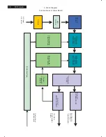 Preview for 12 page of Philips 42TA1800/93 Service Manual