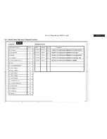 Preview for 15 page of Philips 42TA1800/93 Service Manual