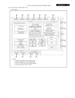 Preview for 57 page of Philips 42TA1800/93 Service Manual