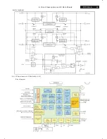 Preview for 59 page of Philips 42TA1800/93 Service Manual