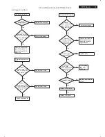 Preview for 61 page of Philips 42TA1800/93 Service Manual