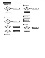 Preview for 62 page of Philips 42TA1800/93 Service Manual