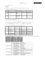 Preview for 85 page of Philips 42TA1800/93 Service Manual