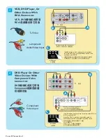 Preview for 5 page of Philips 42TA3000 User Manual