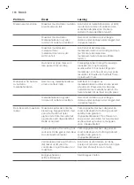 Preview for 171 page of Philips 4300 Series User Manual