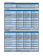 Preview for 22 page of Philips 436M6VBPA User Manual