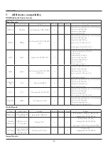 Preview for 63 page of Philips 43BDL4050D User Manual