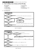 Preview for 12 page of Philips 43FDX01B Service Manual