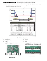 Preview for 30 page of Philips 43FDX01B Service Manual