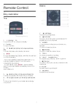 Предварительный просмотр 7 страницы Philips 43HFL5214U/12 User Manual