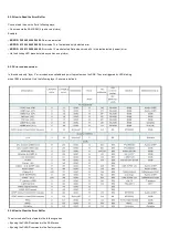 Preview for 17 page of Philips 43PFD5102/55 Service Manual