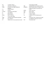 Preview for 10 page of Philips 43PFD5813/55 Service Manual