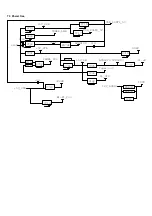 Preview for 29 page of Philips 43PFD5813/55 Service Manual